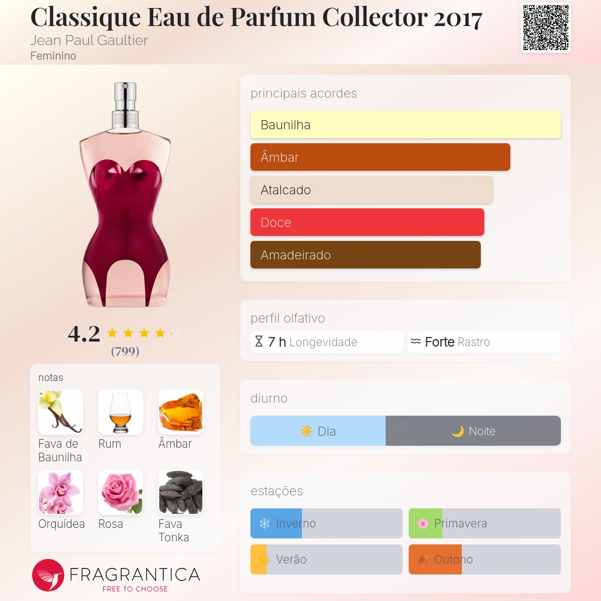 Jean Paul Gaultier Classique Eau De Parfum Feminino
