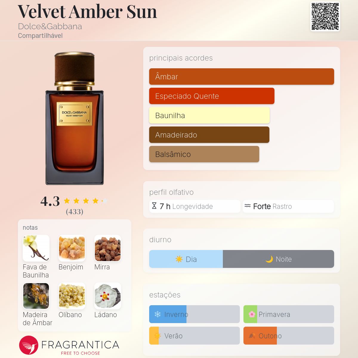 Velvet Amber Sun Dolce&Gabbana perfume - a fragrância