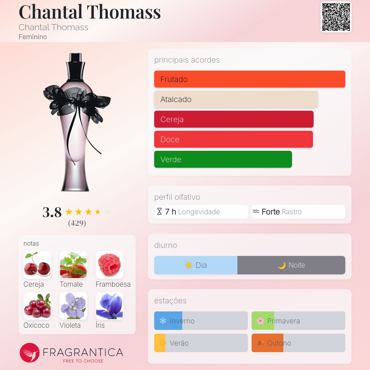 Chantal Thomass Chantal Thomass perfume - a fragrância Feminino 2002