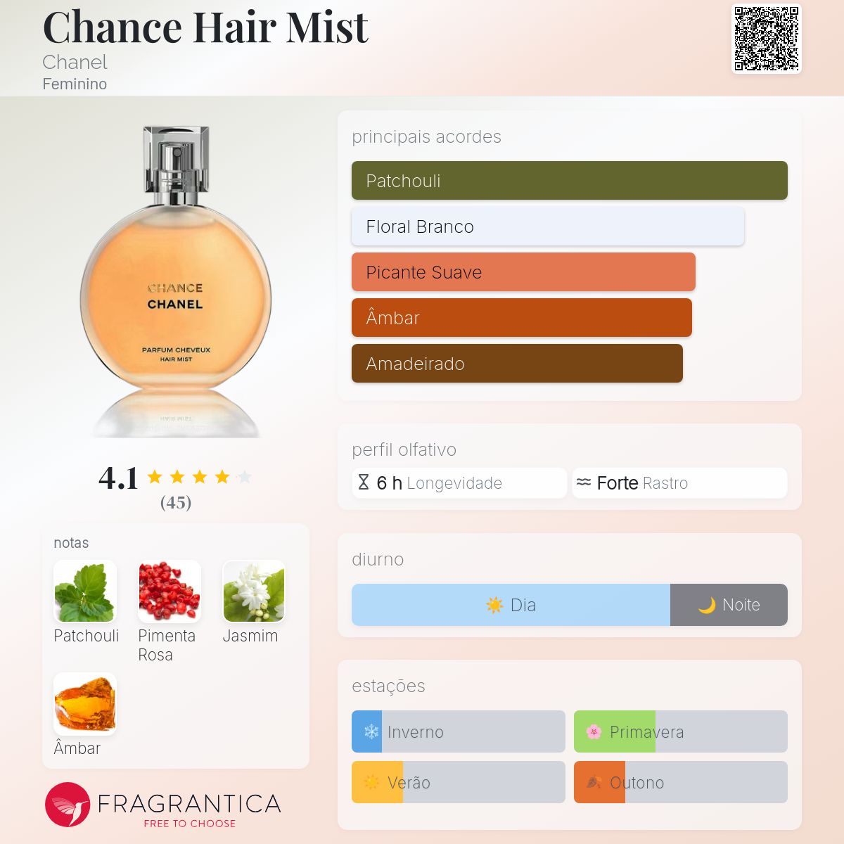 Chance Hair Mist Chanel perfume - a fragrância Feminino