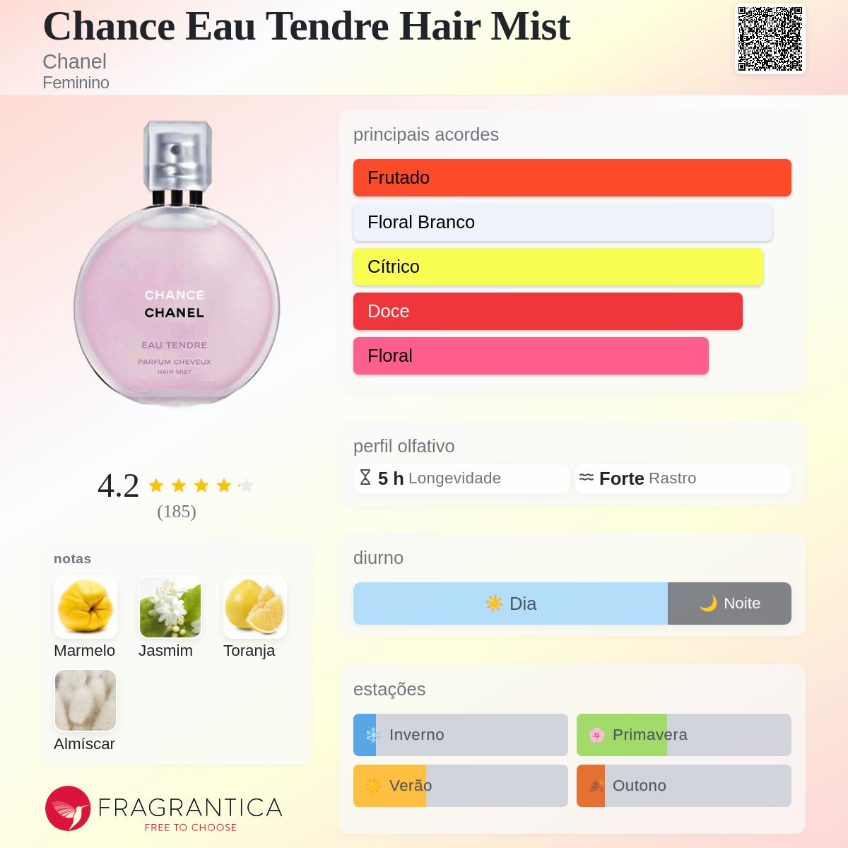 Chance Eau Tendre Hair Mist Chanel perfume - a fragrância Feminino