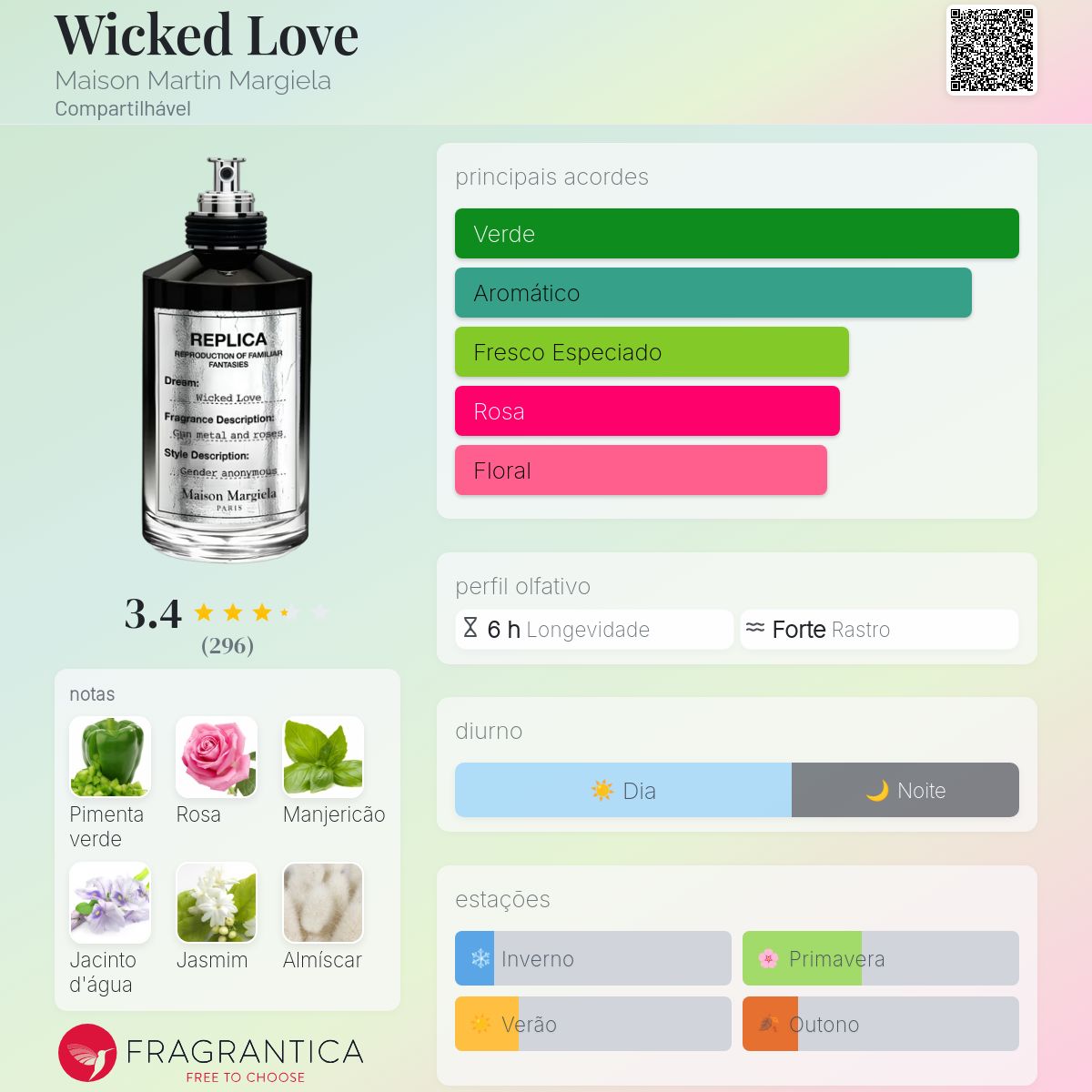 Wicked Love Maison Martin Margiela perfume - a fragrância