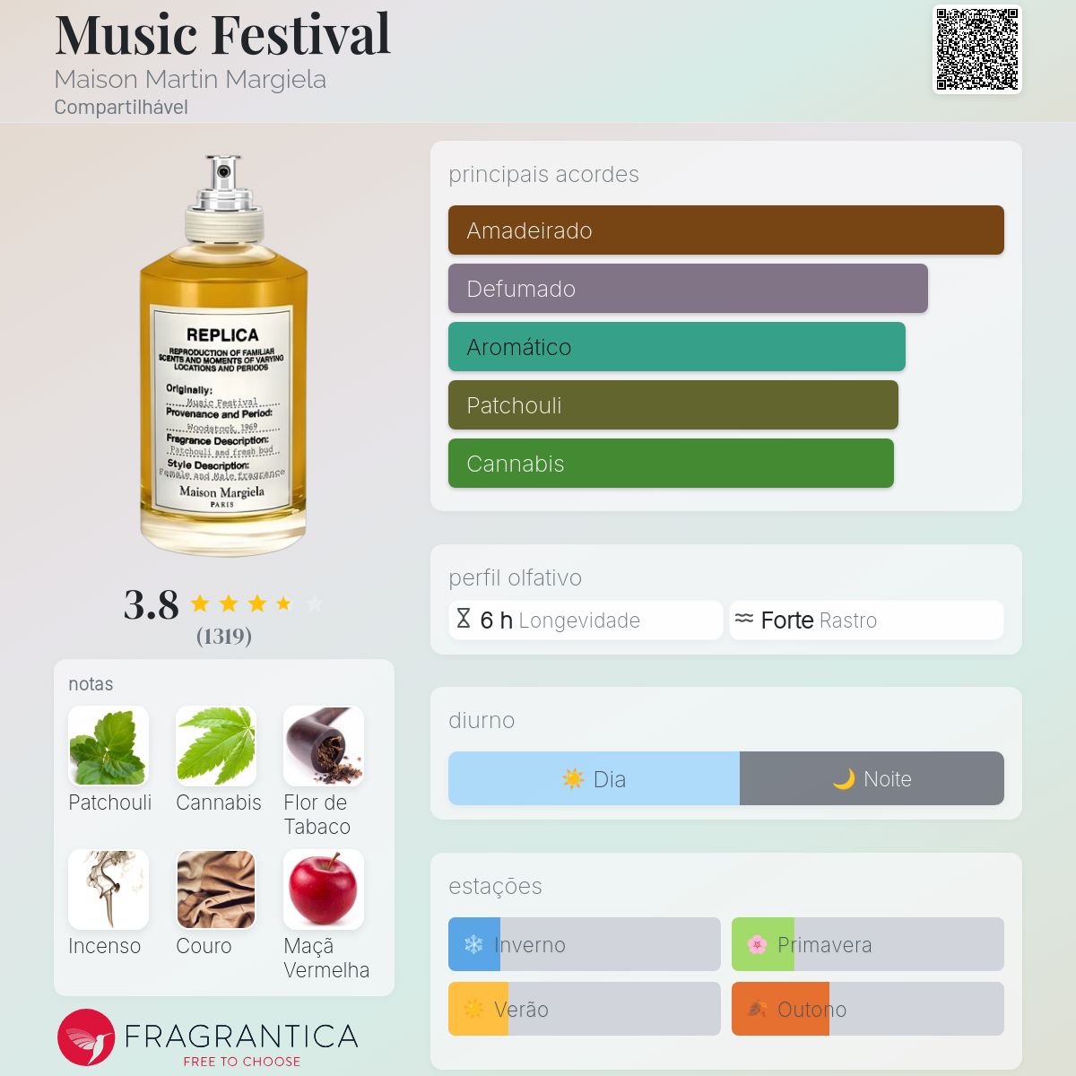 Music Festival Maison Martin Margiela perfume - a fragrância