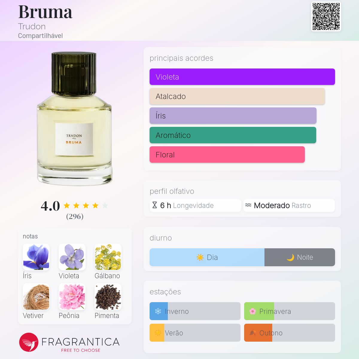 Bruma Trudon perfume - a fragrância Compartilhável 2017