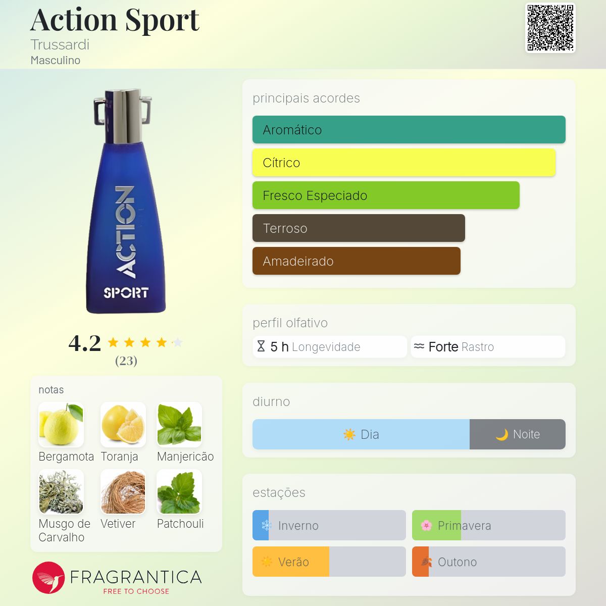 Trussardi ACTION SPORT EDT 100ml　廃盤香水 Action Sport Trussardi Colônia - a fragrância Masculino 1993
