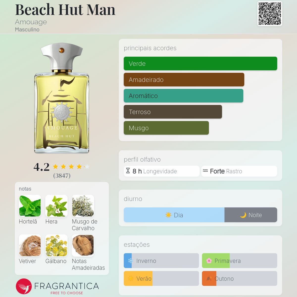 Beach Hut Man Amouage Colônia - a fragrância Masculino 2017