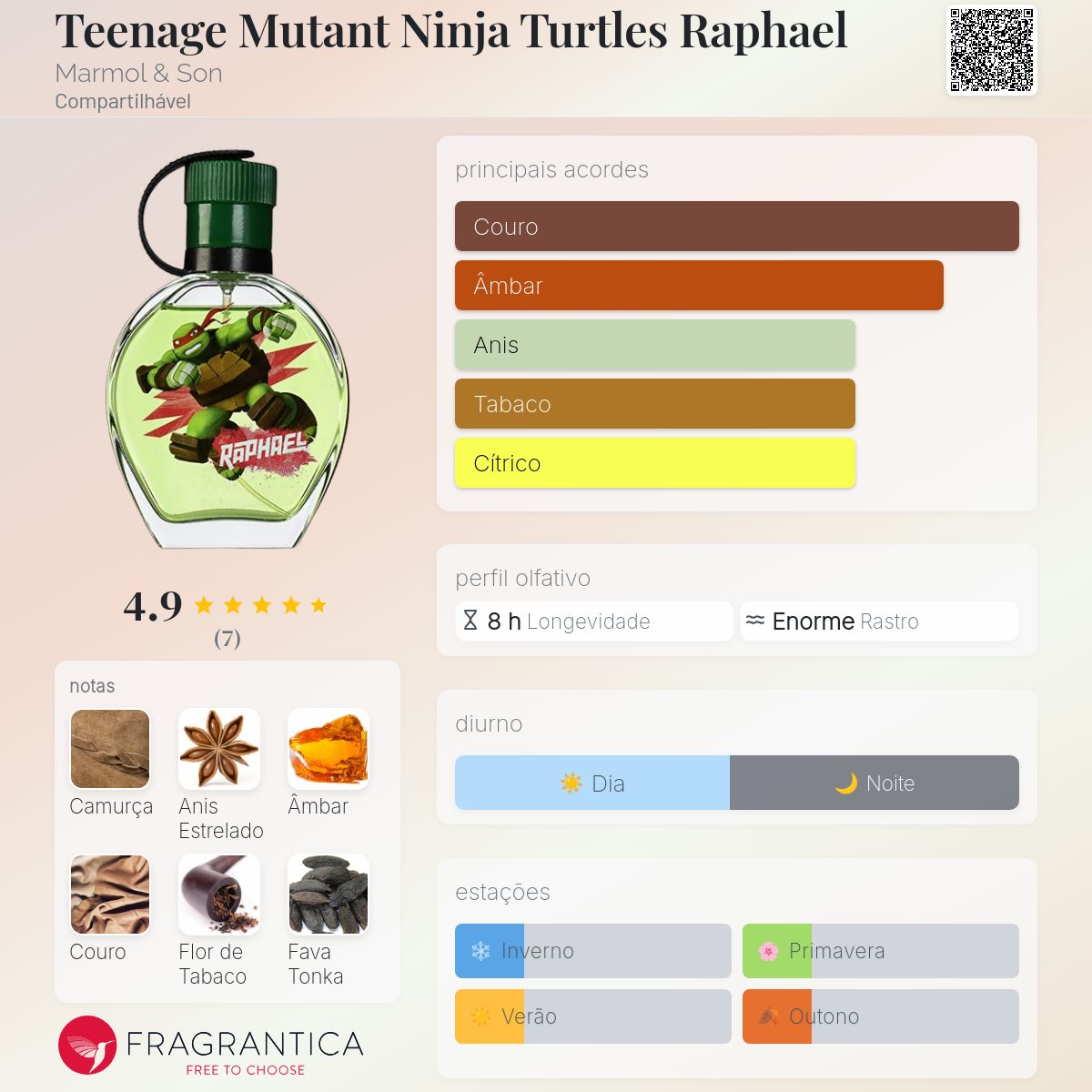 Teenage Mutant Ninja Turtles Raphael Marmol & Son perfume - a