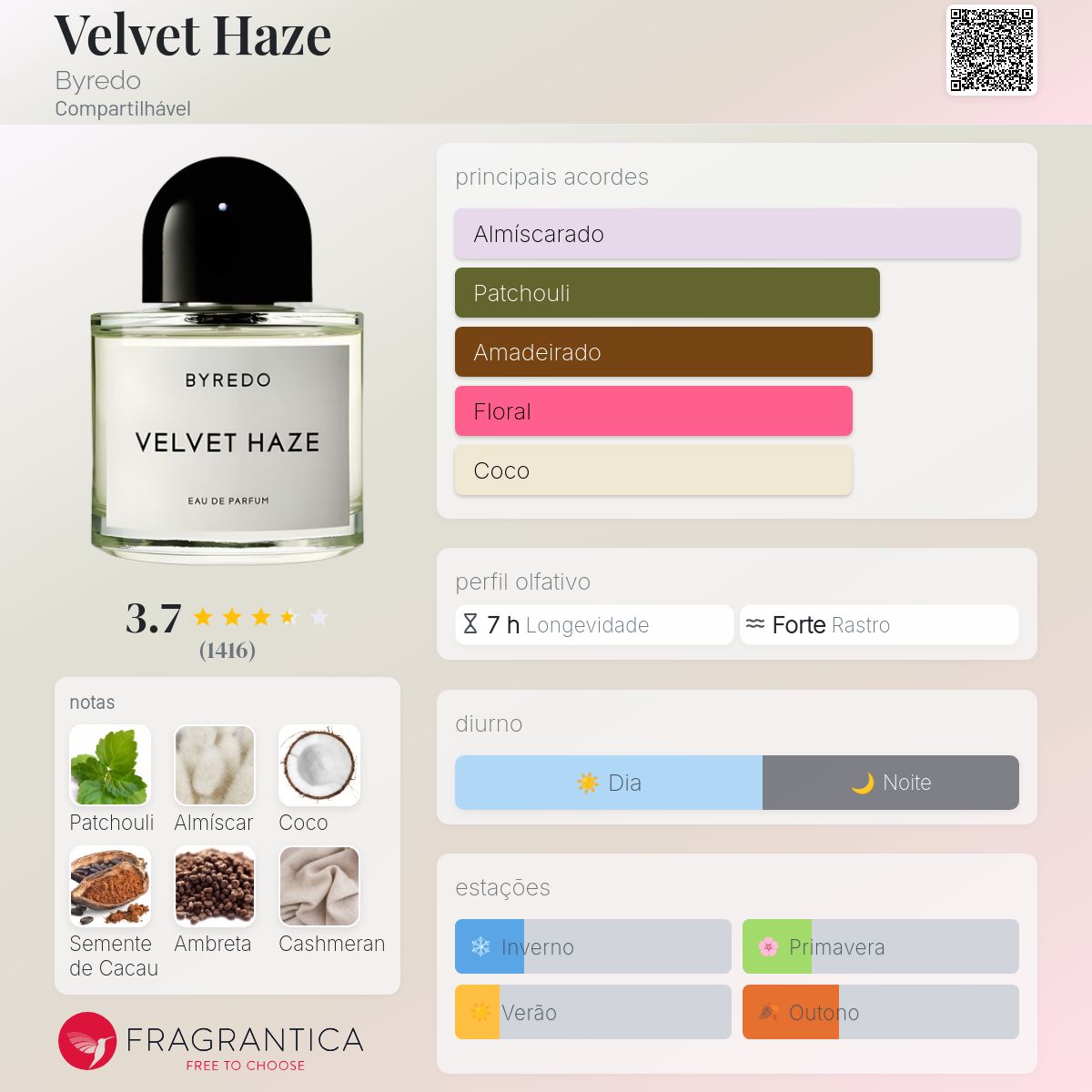 Velvet Haze Byredo perfume - a fragrância Compartilhável 2017