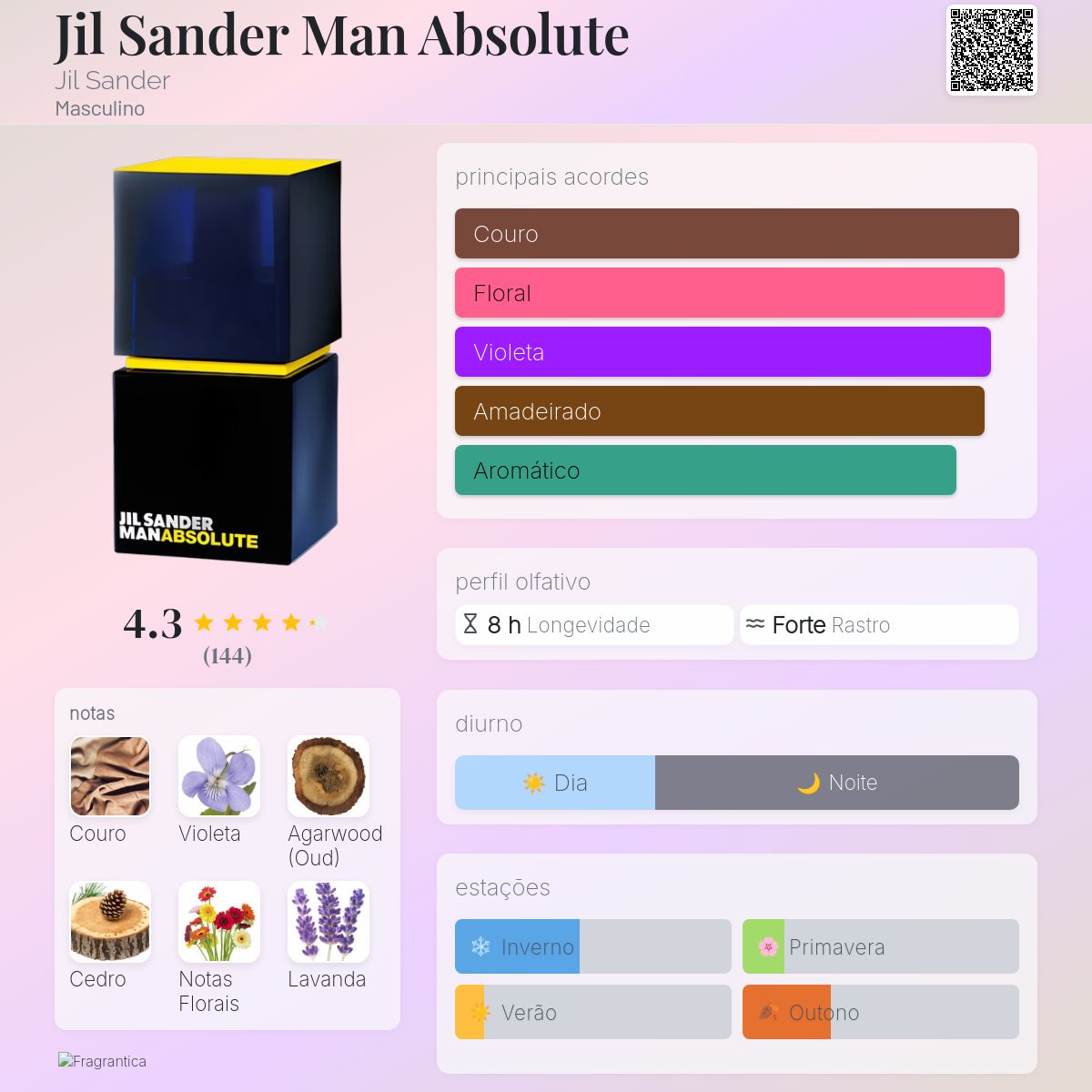 香水(男性用) JILL SANDER ABSOLUTE MAN 50ml / 100% Jil Sander Man Absolute Jil Sander Colônia - a fragrância