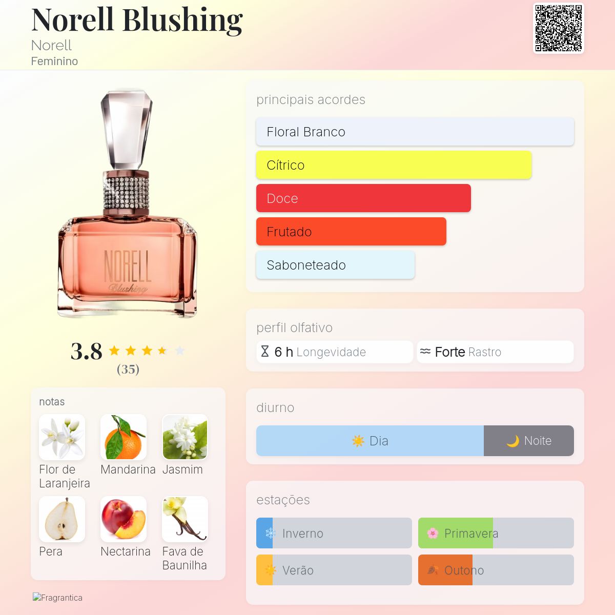 Norell Elixir Norell Blushing Fragrance Norell Elixir Norell