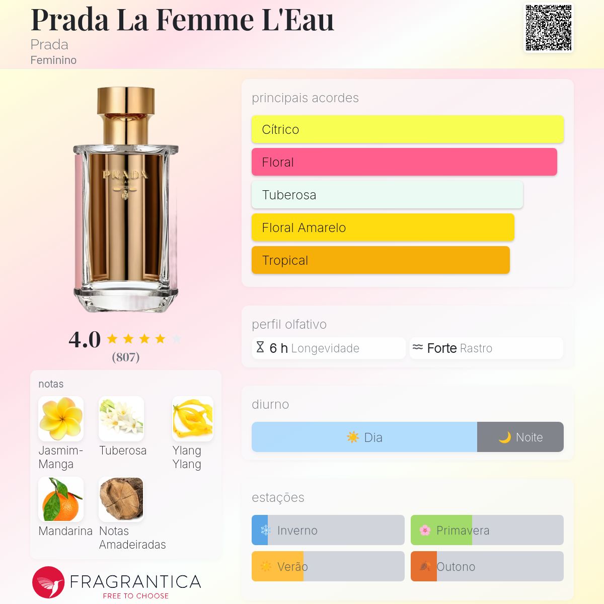 Prada La Femme L'Eau Prada perfume - a fragrância Feminino 2017