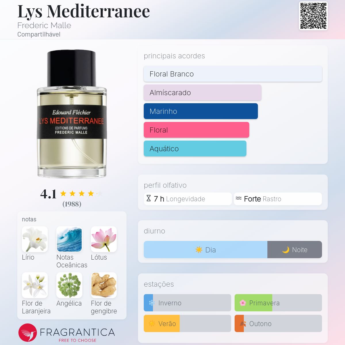 Lys Mediterranee Frederic Malle perfume - a fragrância
