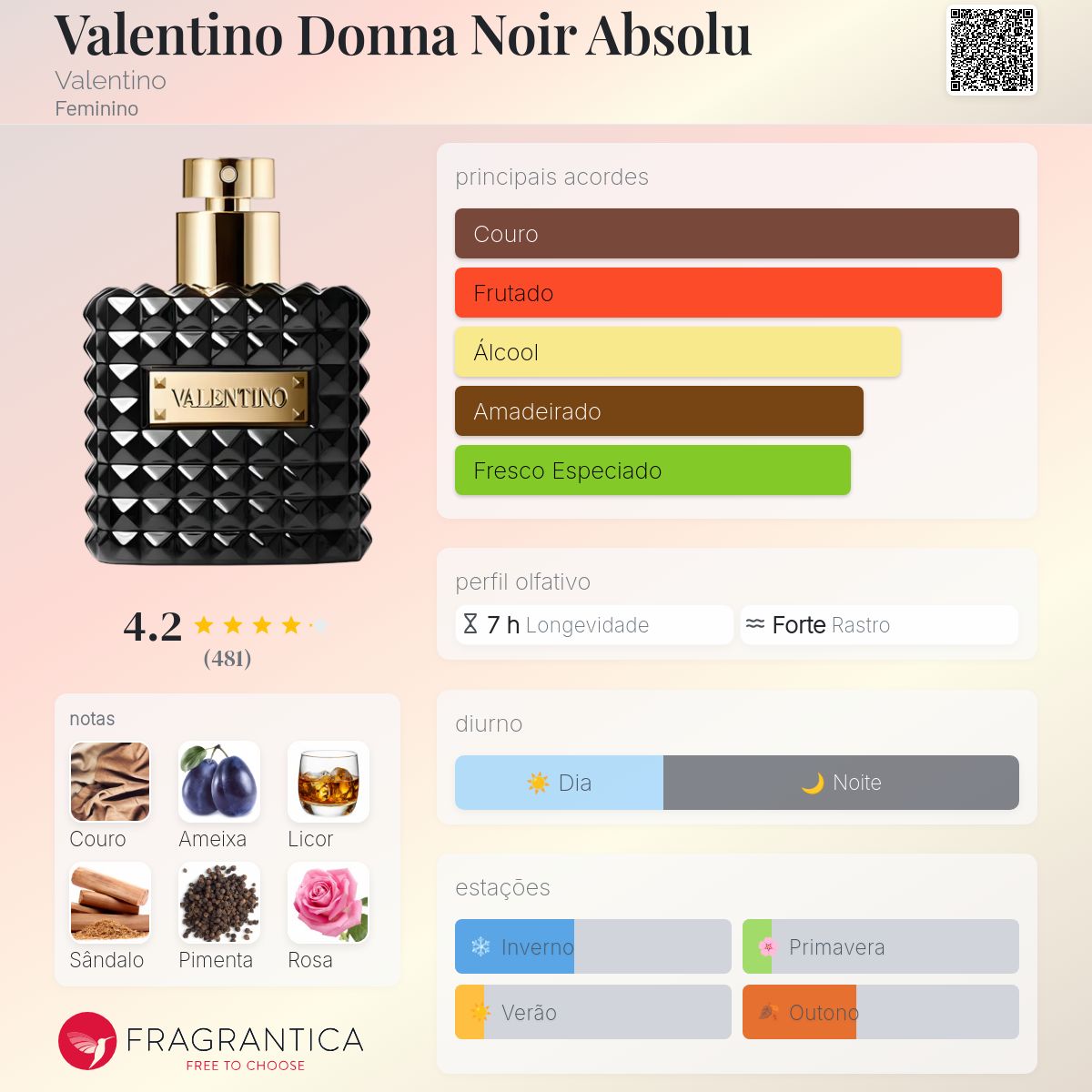 Valentino Donna Noir Absolu Valentino perfume - a fragrância