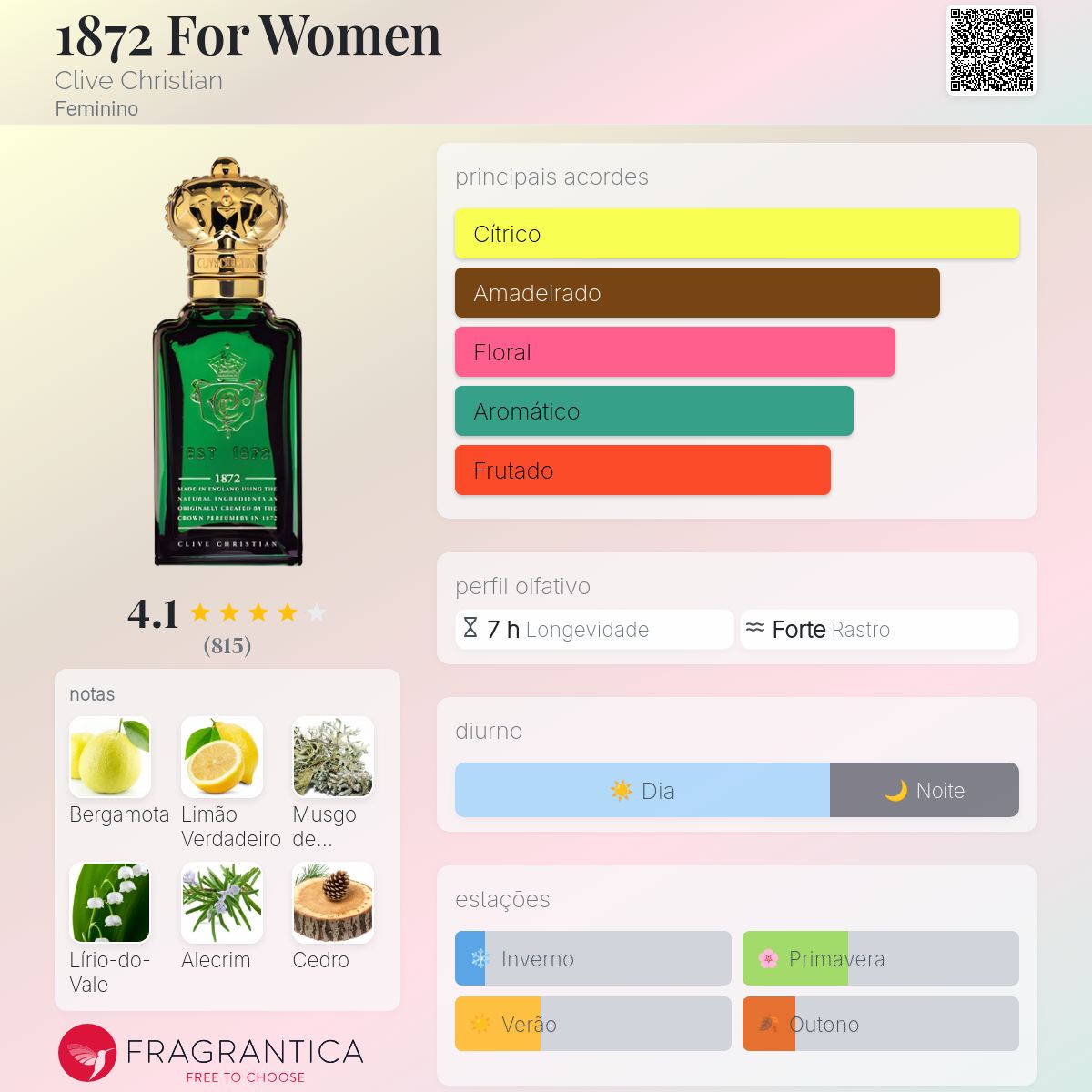 1872 For Women Clive Christian perfume - a fragrância Feminino 1872