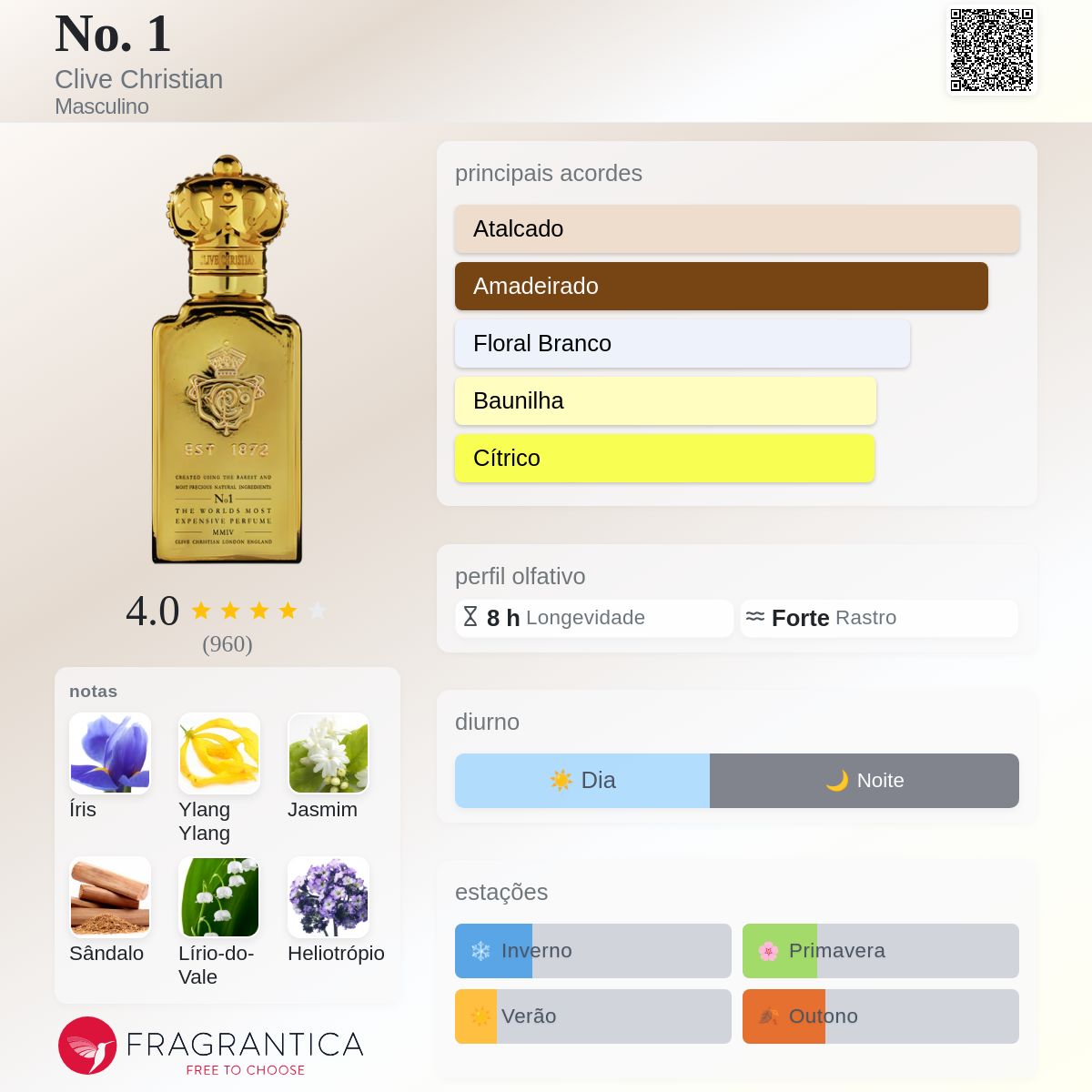 No. 1 Clive Christian Colônia - a fragrância Masculino 2001