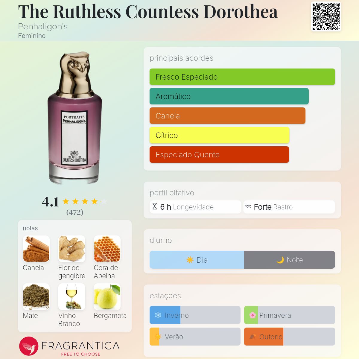 The Ruthless Countess Dorothea Penhaligon's perfume - a fragrância
