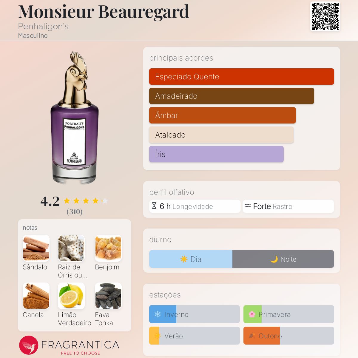 Monsieur Beauregard Penhaligon's Colônia - a fragrância Masculino 2017