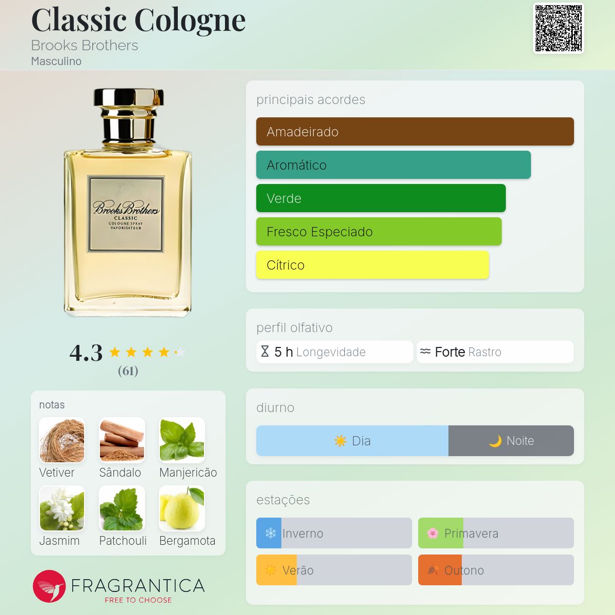 Classic Cologne Brooks Brothers Colônia - a fragrância Masculino