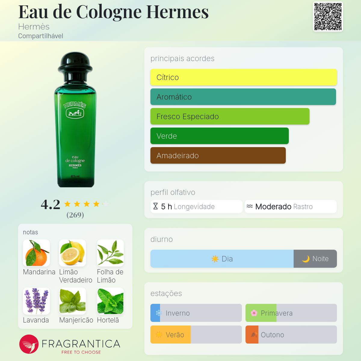 Eau de Cologne Hermes Hermès perfume - a fragrância Compartilhável