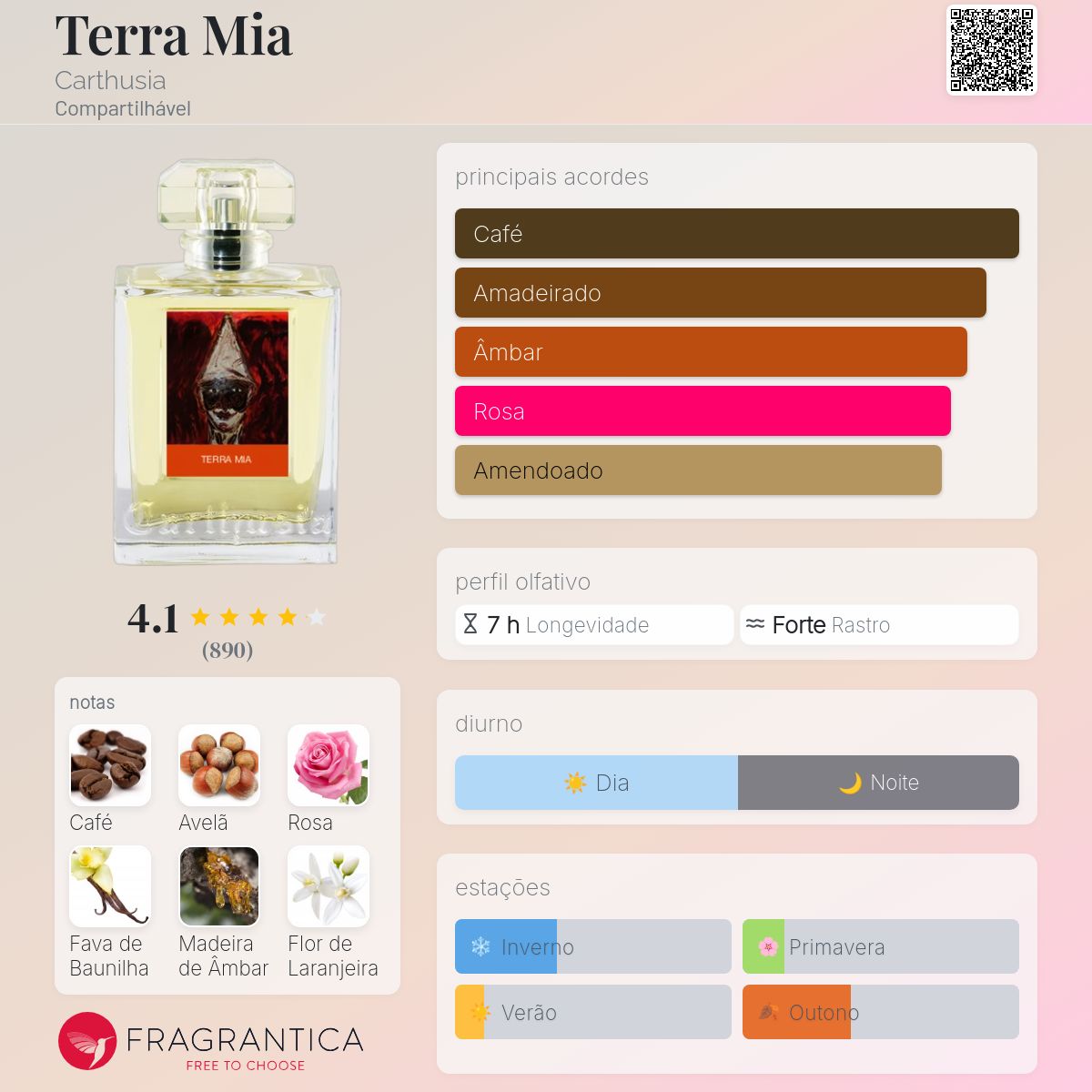 Terra Mia Carthusia perfume - a fragrância Compartilhável 2017