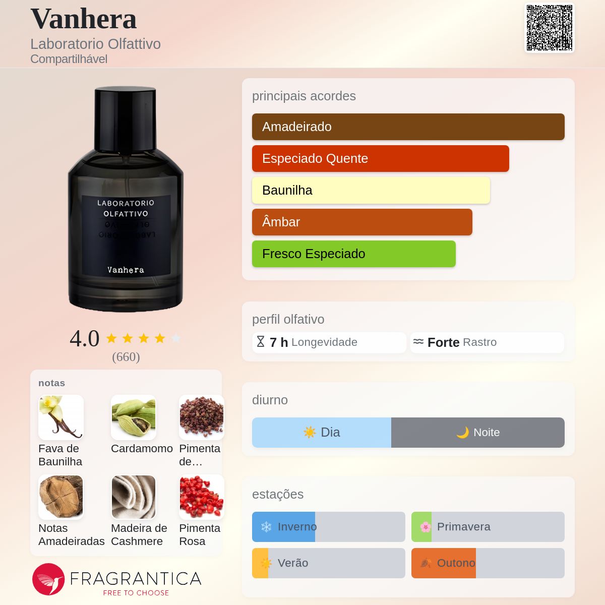 Vanhera Laboratorio Olfattivo perfume - a fragrância