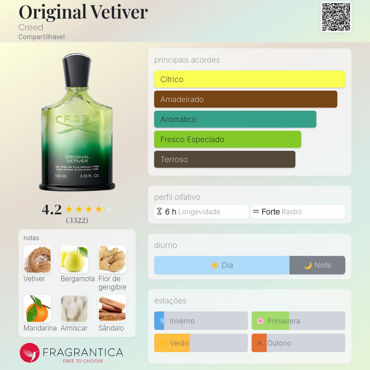 Original Vetiver Creed perfume - a fragrância Compartilhável 2004