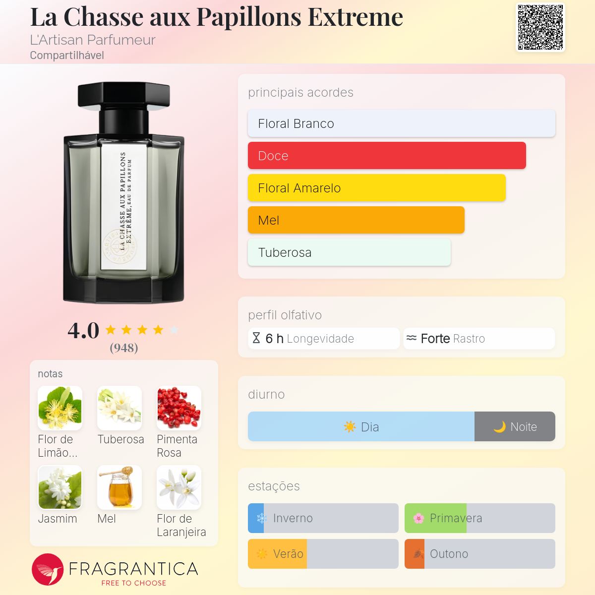 La Chasse aux Papillons Extreme L'Artisan Parfumeur