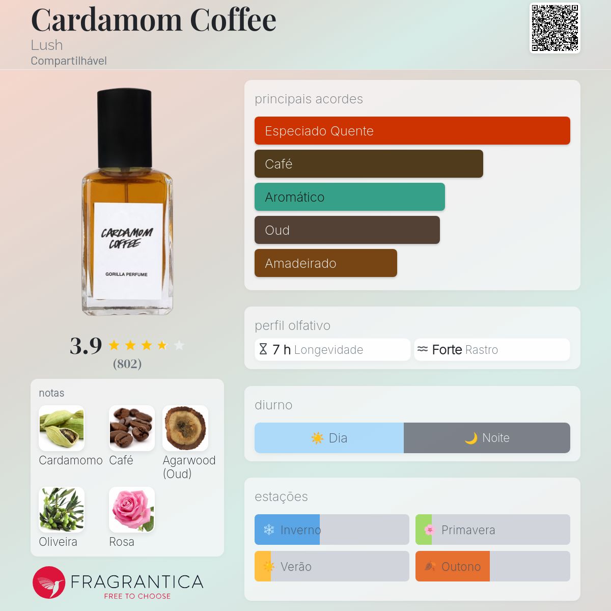 LUSH CARDAMON COFFEE100ml ラッシュ　カルダモンコーヒー Cardamom Coffee Lush perfume - a fragrância Compartilhável 2016