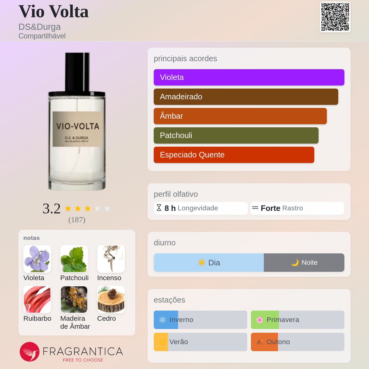 Vio Volta DS&Durga perfume - a fragrância Compartilhável 2017