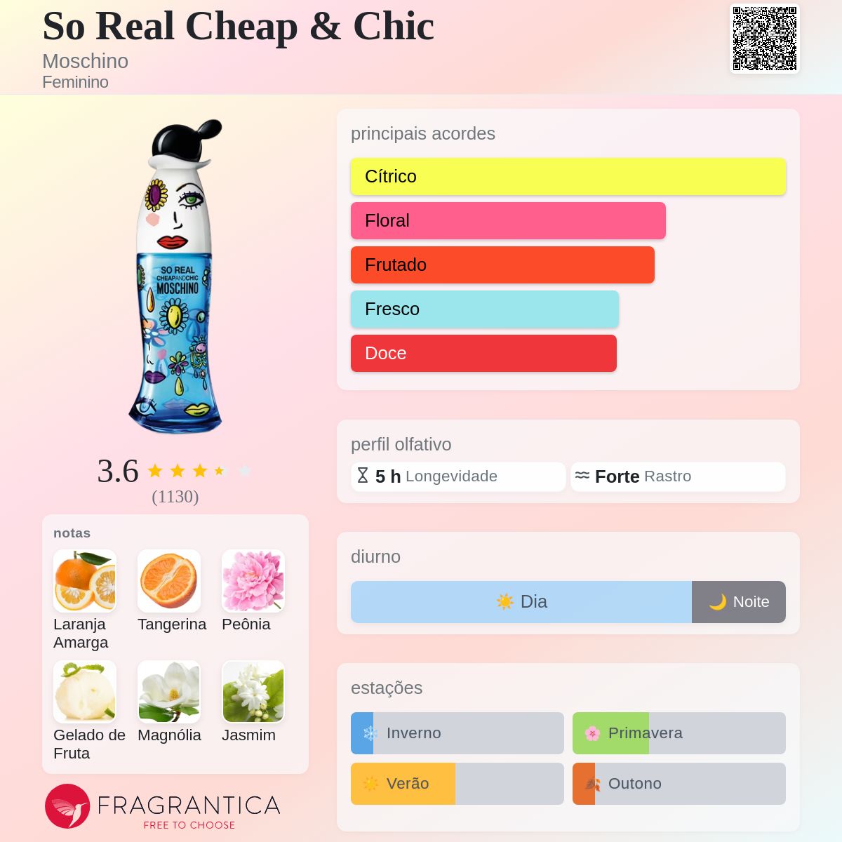 So Real Cheap & Chic Moschino perfume - a fragrância Feminino 2017