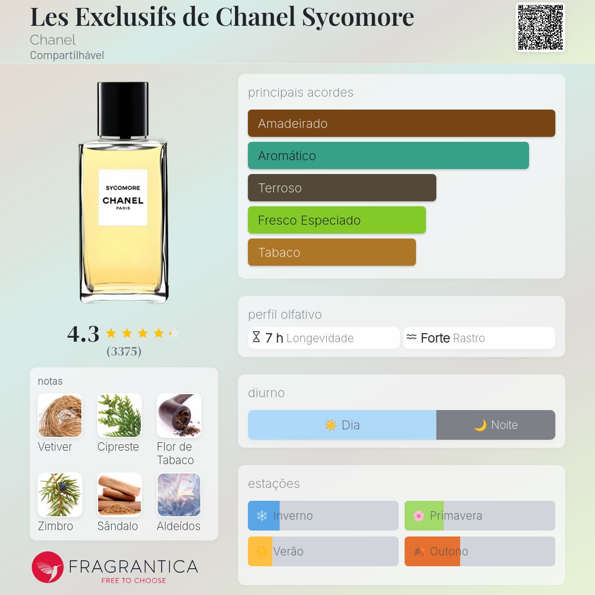 Les Exclusifs de Chanel Sycomore Chanel perfume - a fragrância