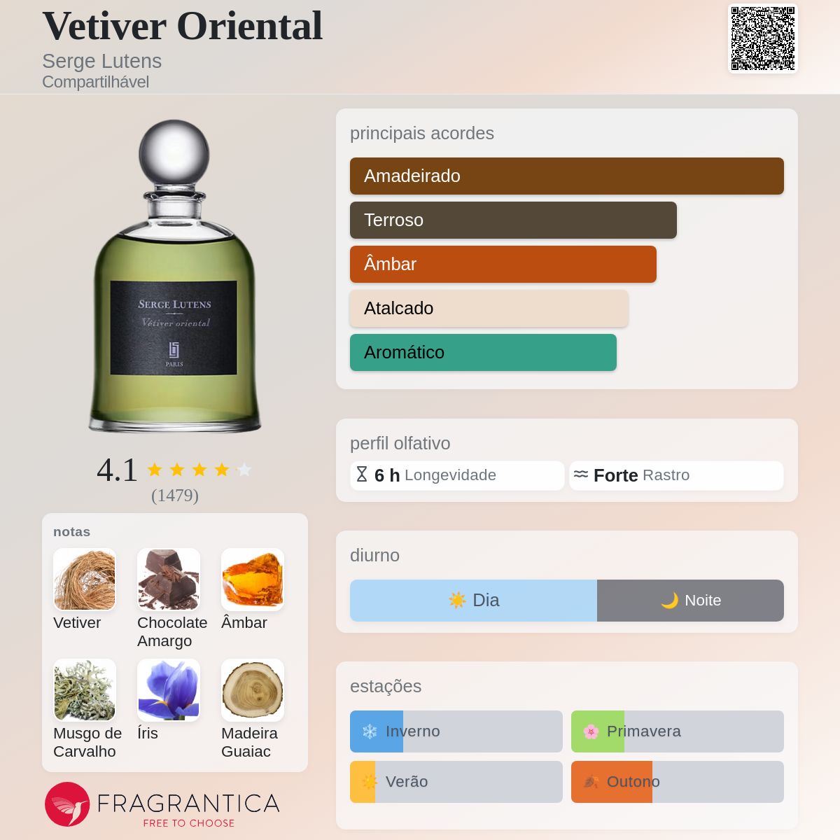 Vetiver Oriental Serge Lutens perfume - a fragrância