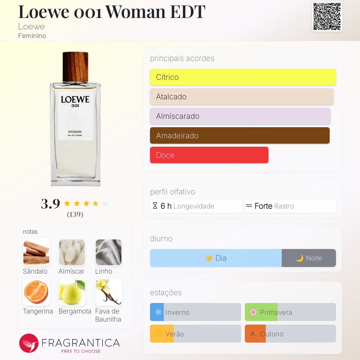 Loewe 001 Woman EDT Loewe perfume - a fragrância Feminino 2017