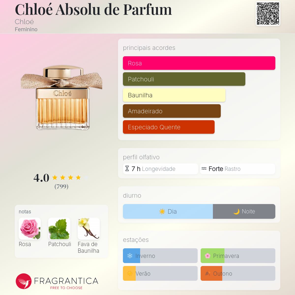 Chloé Absolu de Parfum Chloé perfume - a fragrância Feminino 2017
