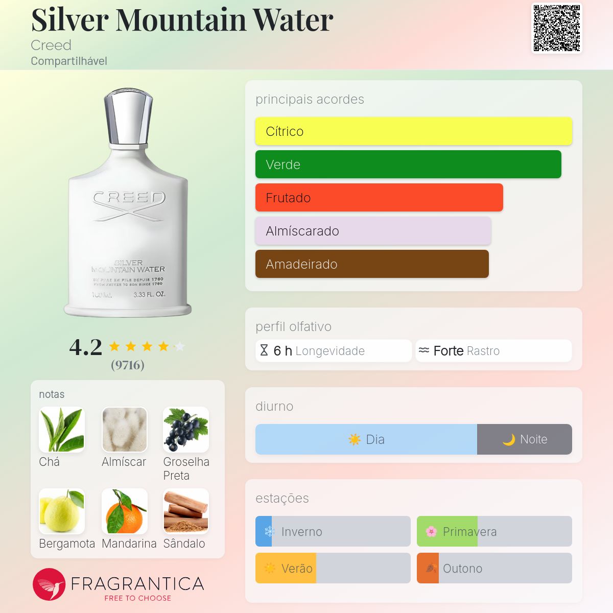 Silver Mountain Water Creed perfume - a fragrância Compartilhável 1995