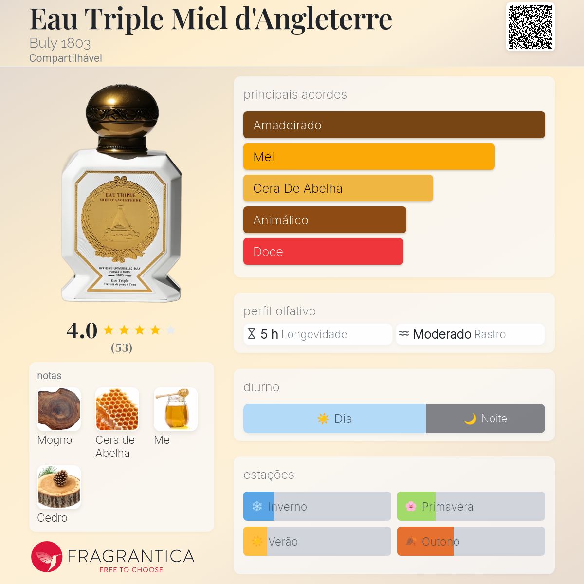Eau Triple Miel d'Angleterre Buly 1803 perfume - a fragrância