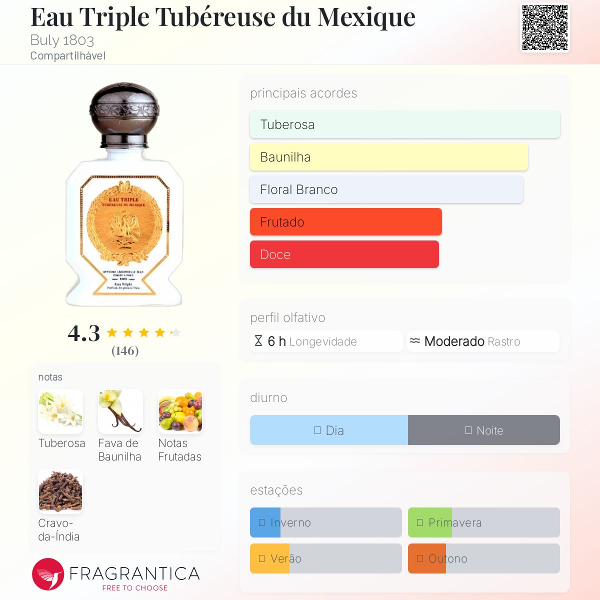 香水(ユニセックス) Eau Triple Turquoise du Mexique Eau Triple Tubéreuse du Mexique Buly 1803 perfume - a fragrância