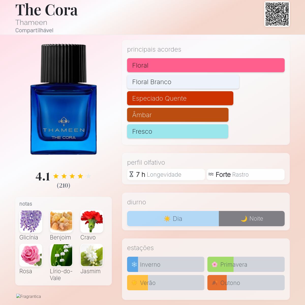 The Cora Thameen perfume - a fragrância Compartilhável 2017