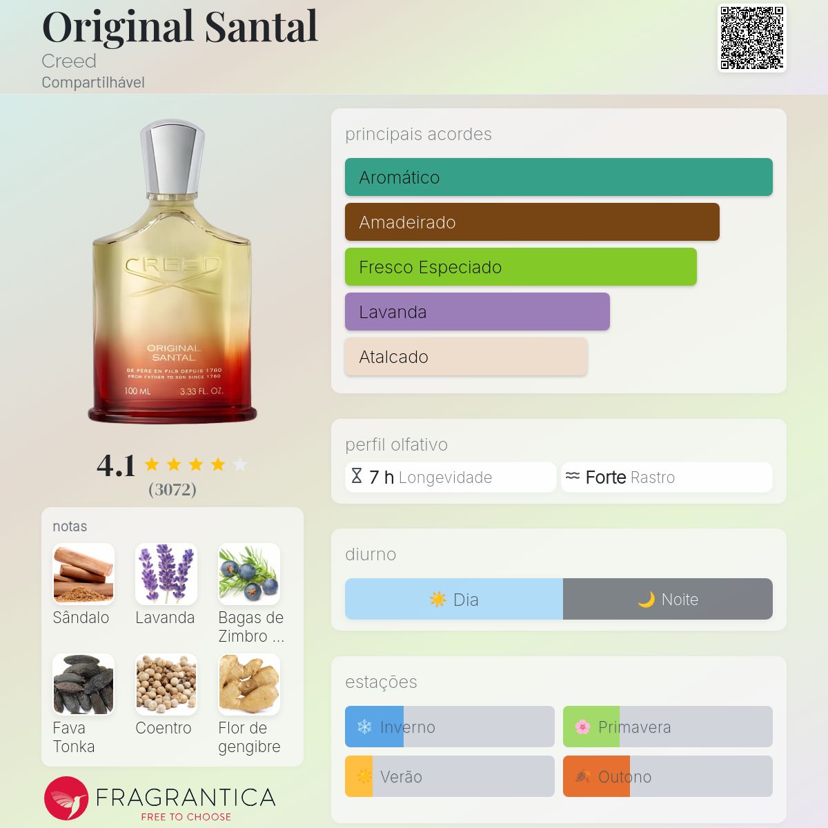 Original Santal Creed perfume - a fragrância Compartilhável 2005