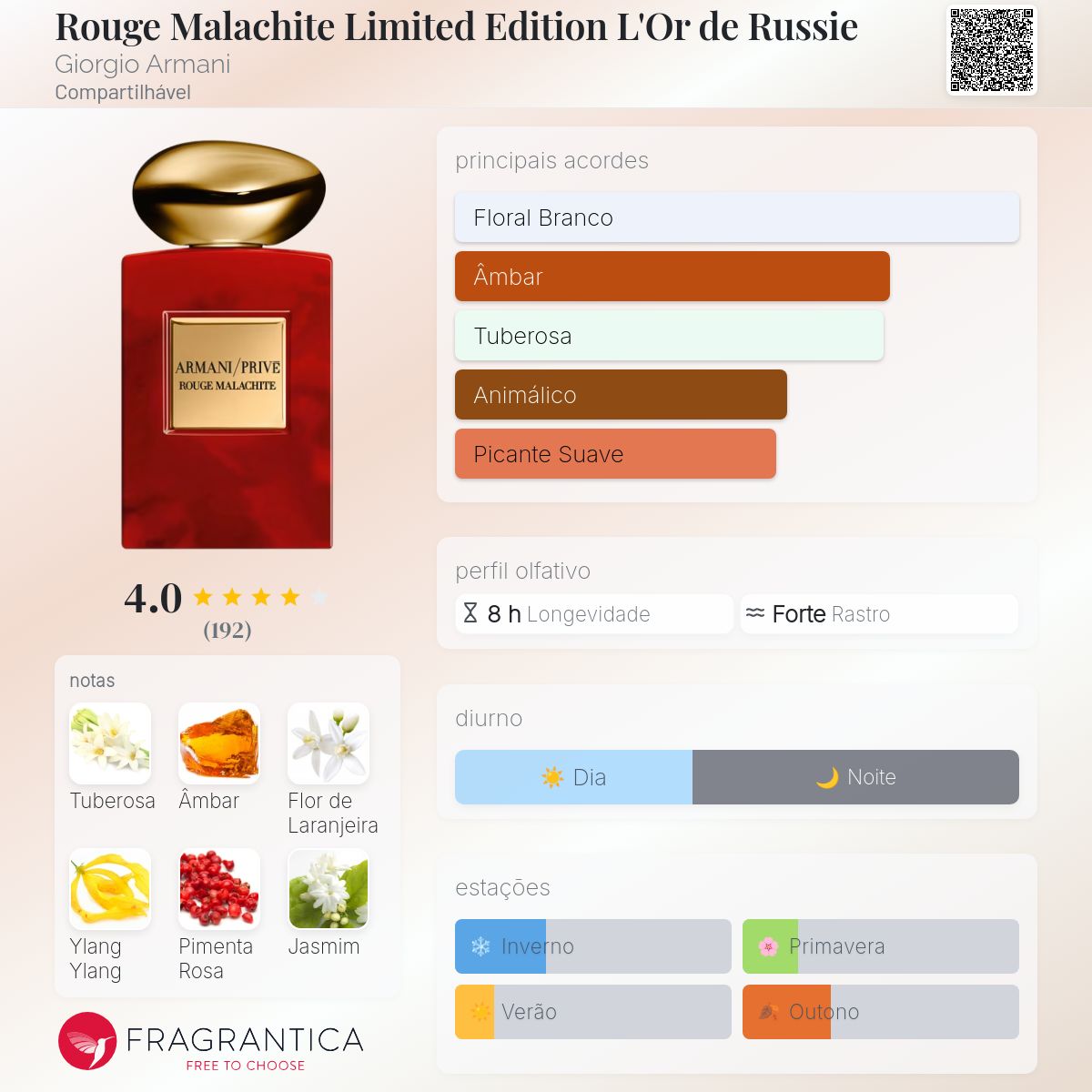 Rouge Malachite Limited Edition L'Or de Russie Giorgio