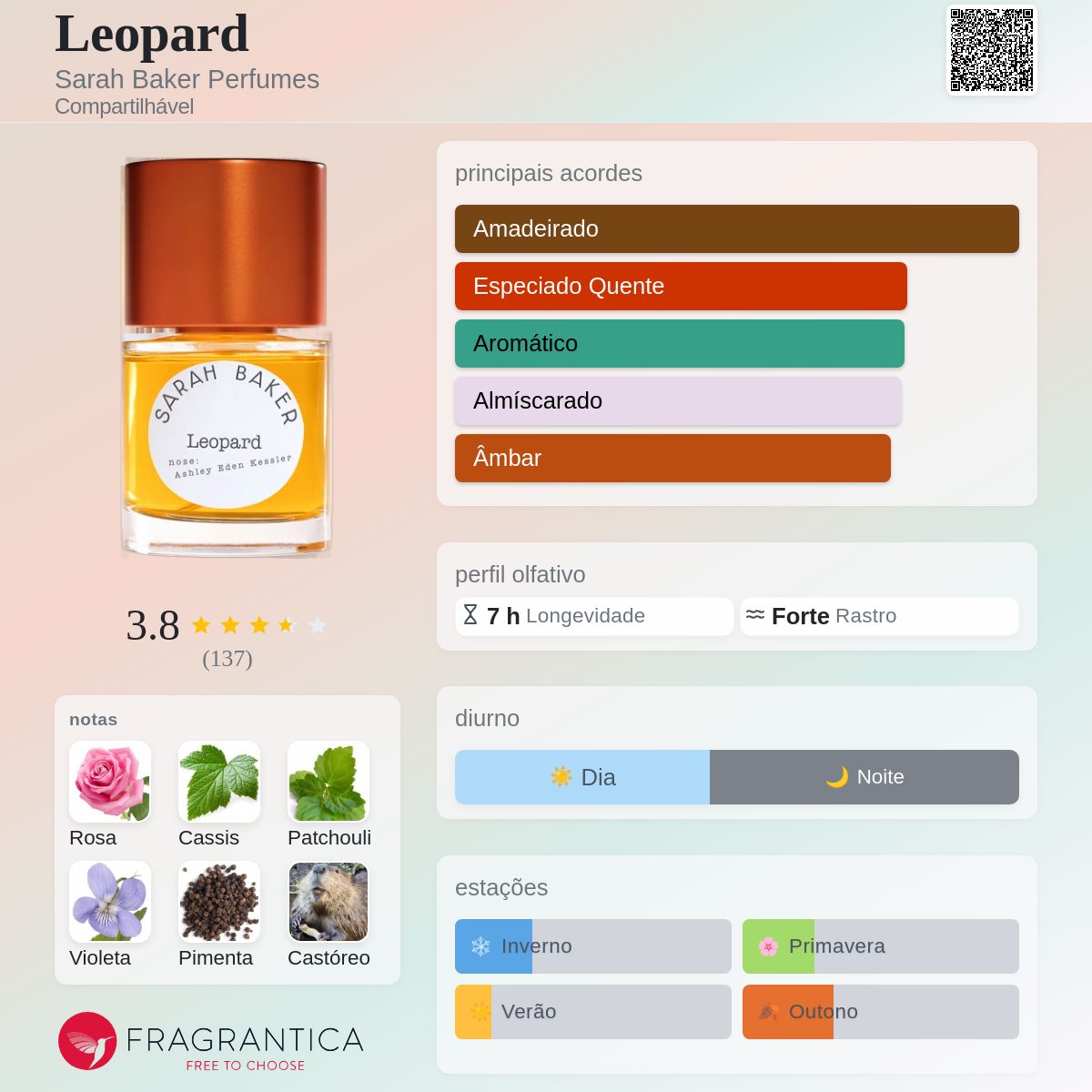 Leopard Sarah Baker Perfumes perfume - a fragrância Compartilhável