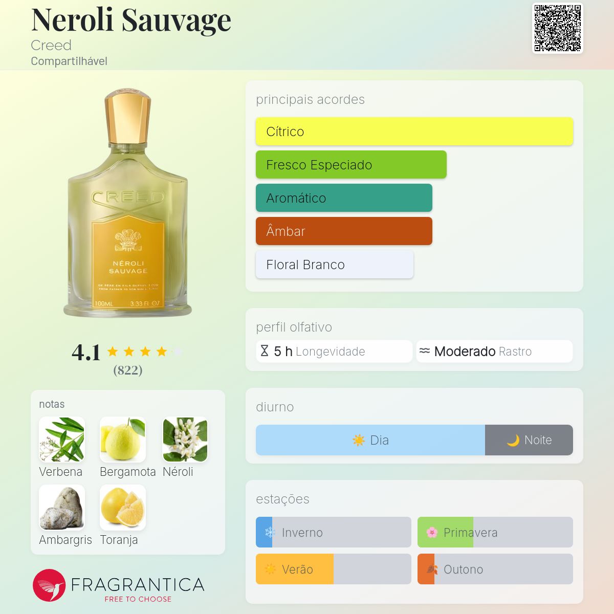 Neroli Sauvage Creed perfume - a fragrância Compartilhável 1994