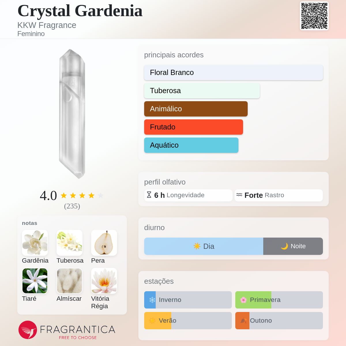 Crystal Gardenia KKW Fragrance perfume - a fragrância Feminino 2017