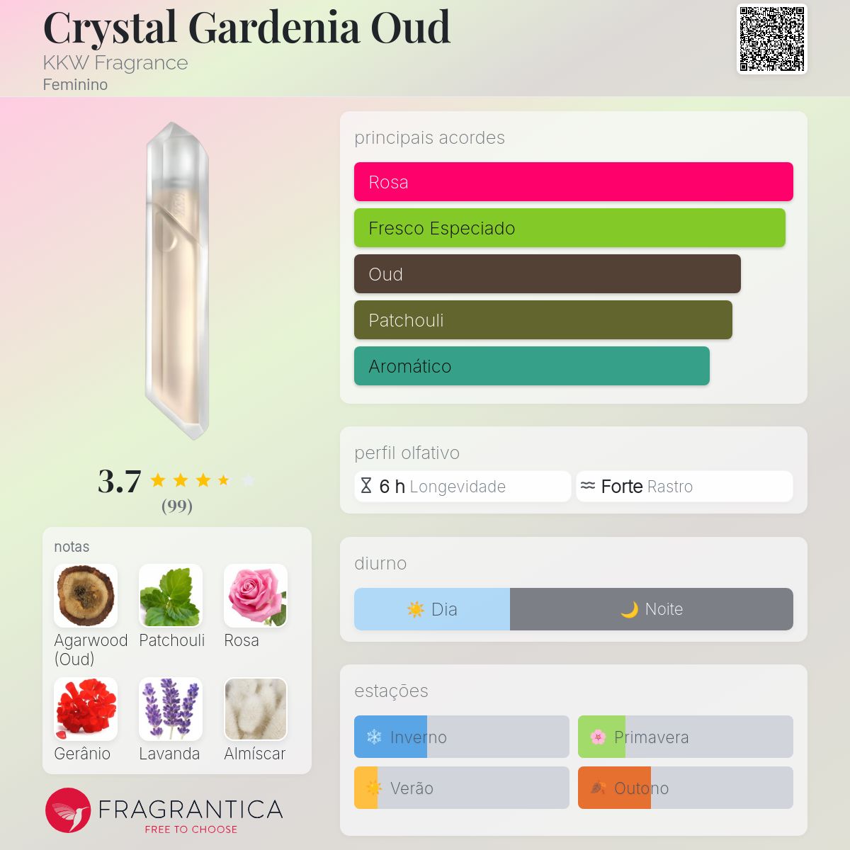 Crystal Gardenia Oud KKW Fragrance perfume - a fragrância Feminino