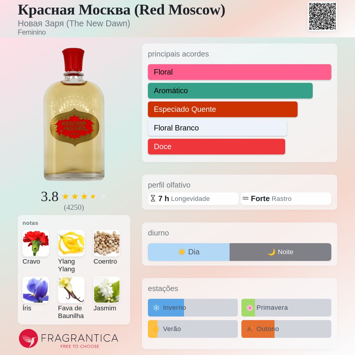 Духи, Красная Москва 赤いモスクワ Красная Москва (Red Moscow) Новая Заря (The New Dawn) perfume - a