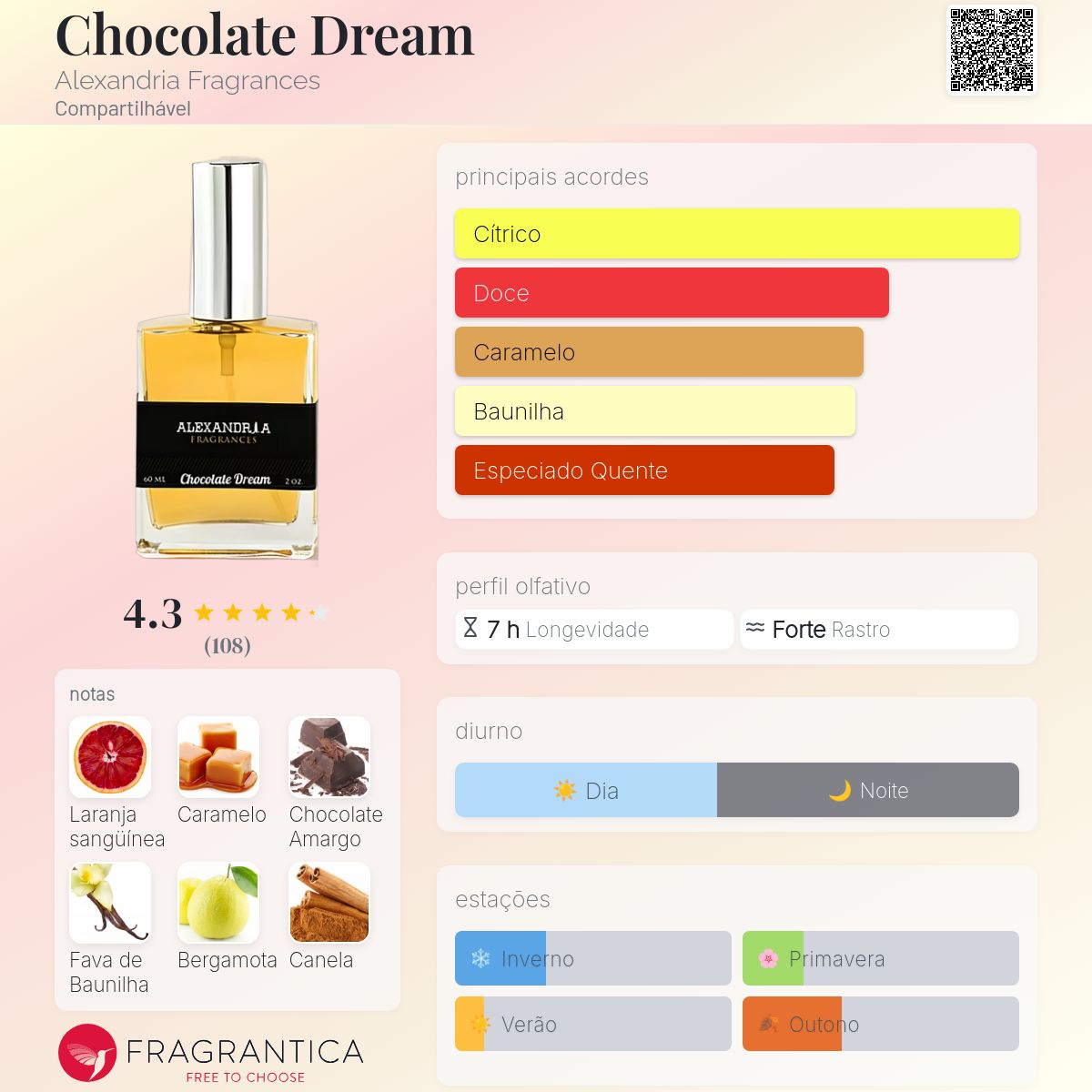 Chocolate Dream Alexandria Fragrances perfume - a fragrância
