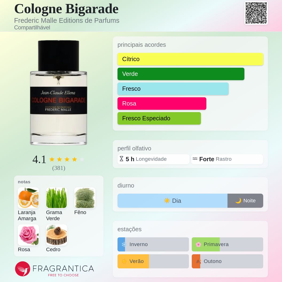 Cologne Bigarade Frederic Malle Editions de Parfums perfume - a