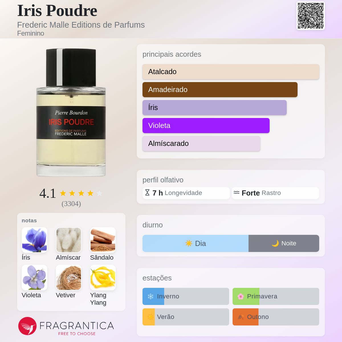 Iris Poudre Frederic Malle Editions de Parfums perfume - a