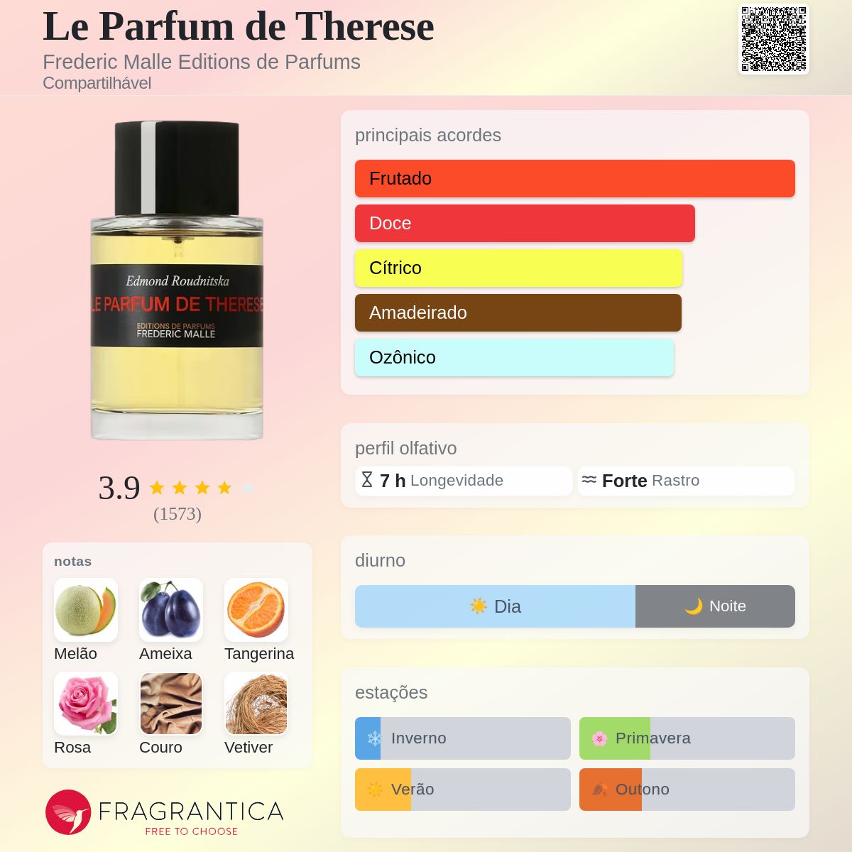 Le Parfum de Therese Frederic Malle Editions de Parfums perfume