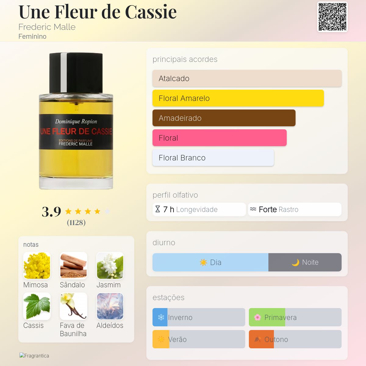 Une Fleur de Cassie Frederic Malle perfume - a fragrância Feminino
